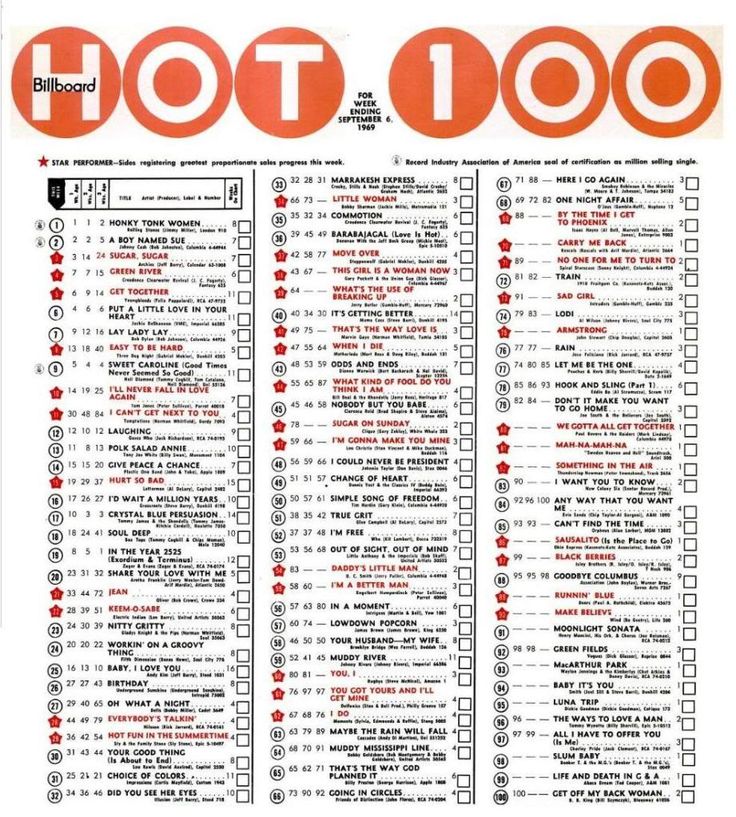 Billboard Hot 100 Week 9 September Chart Report Who Framed Ruel Fox